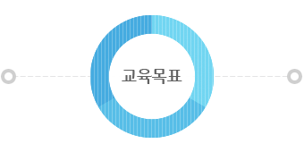 교육목표